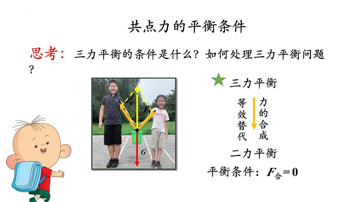 3.5+共点力的平衡 课件-高一上学期物理人教版(2019)必修第一册第8页