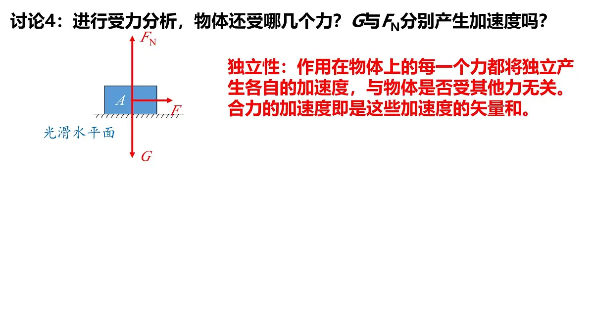 4.3+牛顿第二定律 课件-高一上学期物理人教版(2019)必修第一册第5页