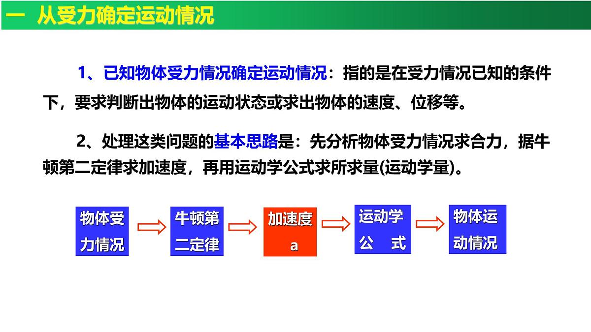 4.5牛顿运动定律的应用 课件-高一上学期物理人教版(2019)必修第一册第3页