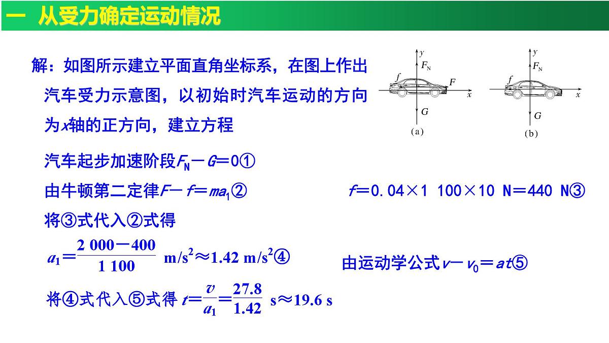 4.5牛顿运动定律的应用 课件-高一上学期物理人教版(2019)必修第一册第6页