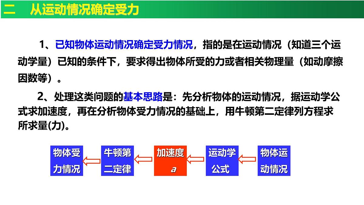 4.5牛顿运动定律的应用 课件-高一上学期物理人教版(2019)必修第一册第8页