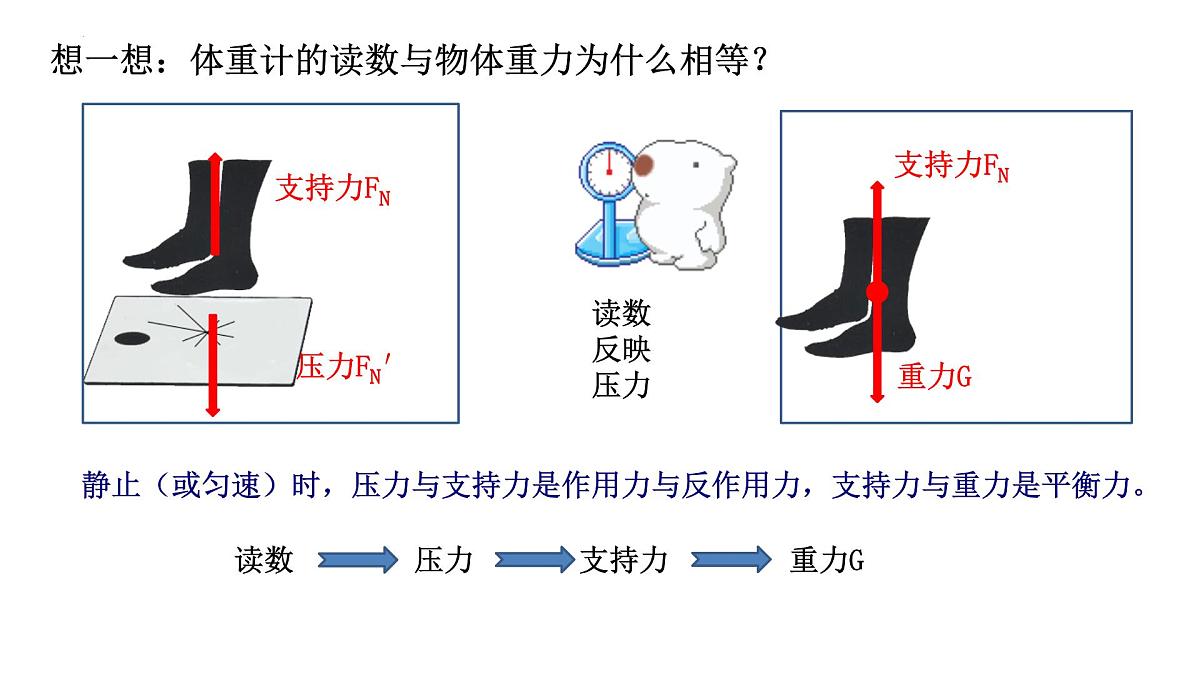 4.6+超重和失重 课件-高一上学期物理人教版(2019)必修第一册第5页