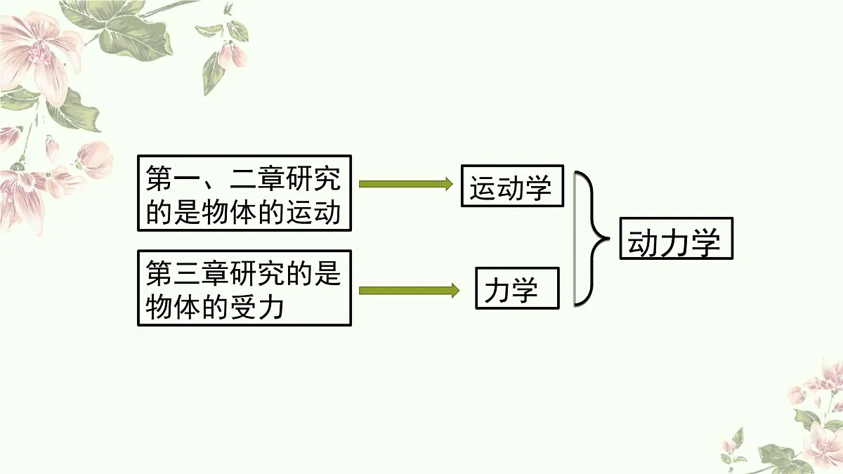 物理人教版(2019)必修第一册4.1牛顿第一定律课件第3页