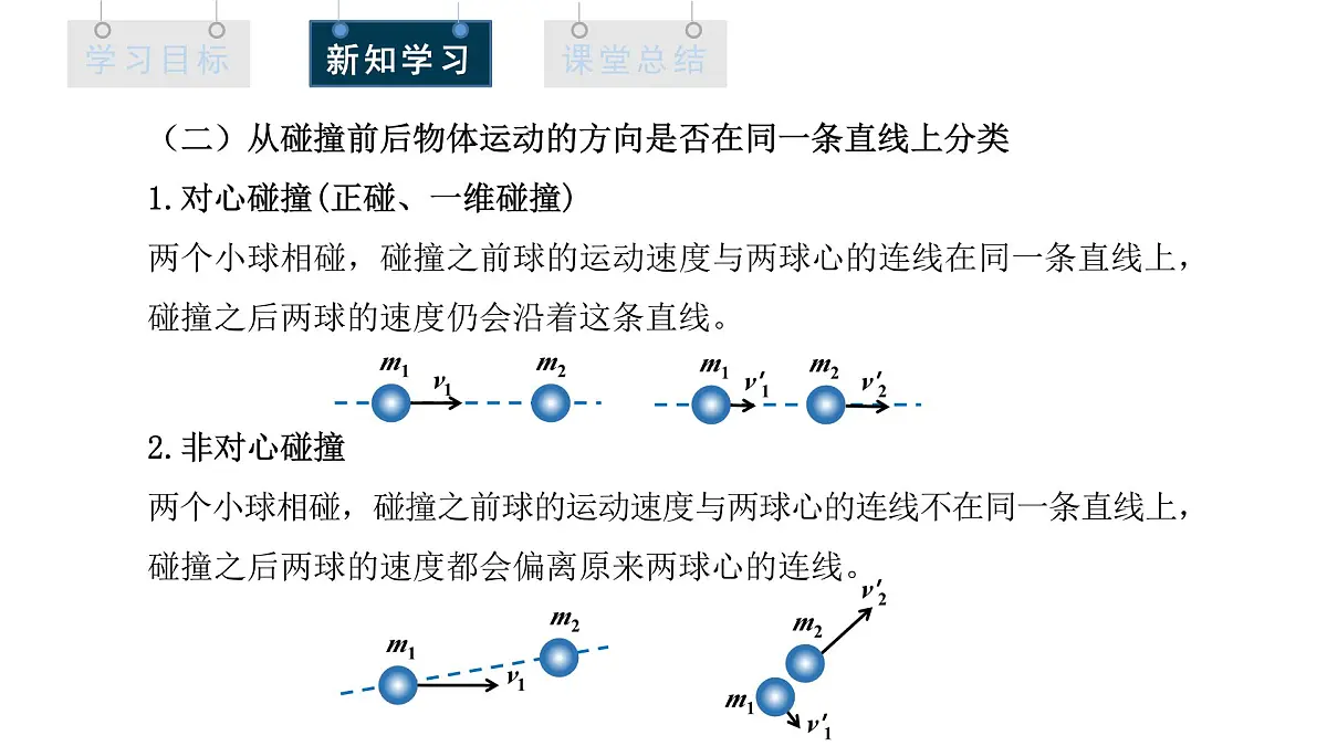 1.5 弹性碰撞和非弹性碰撞 课件 高二物理人教版(2019)选择性必修1第5页