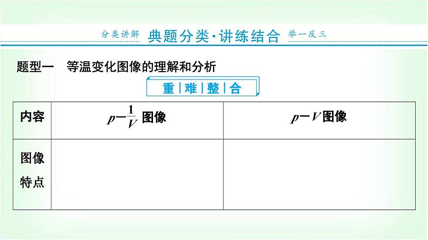 人教版高中物理選擇性必修第三冊第二章氣體、固體和液體習題課1等溫變化圖像和變質量問題課件第2頁