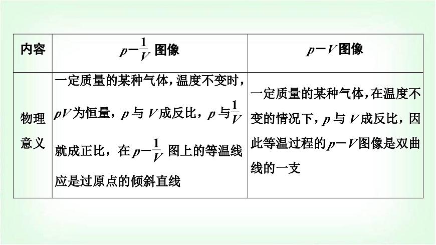 人教版高中物理選擇性必修第三冊第二章氣體、固體和液體習題課1等溫變化圖像和變質量問題課件第3頁