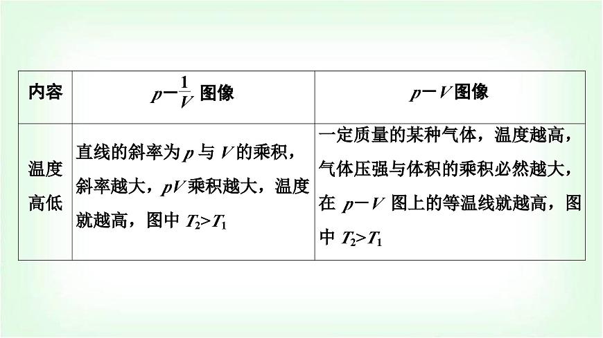 人教版高中物理選擇性必修第三冊第二章氣體、固體和液體習題課1等溫變化圖像和變質量問題課件第4頁