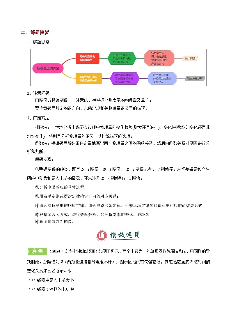 模板12 電磁感應(yīng)(四大題型)(解析版)第3頁(yè)
