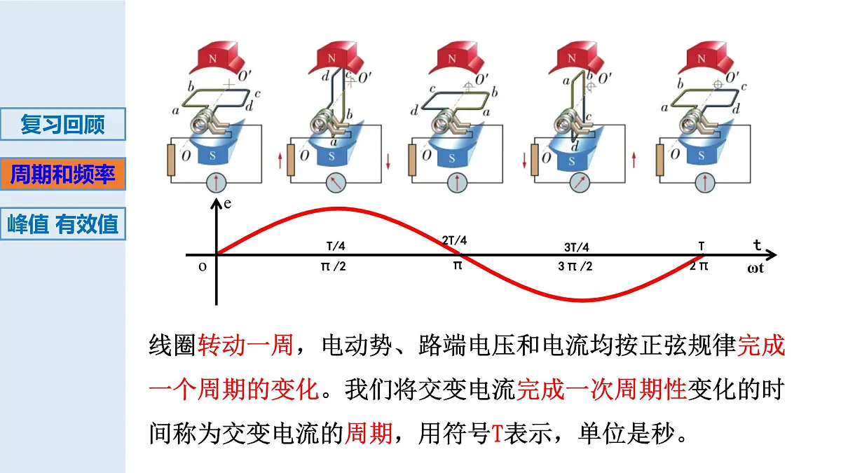 3.2正弦交变电流的描述-2024-2025学年高二物理教学课件(教科版2019选择性必修第二册)第3页