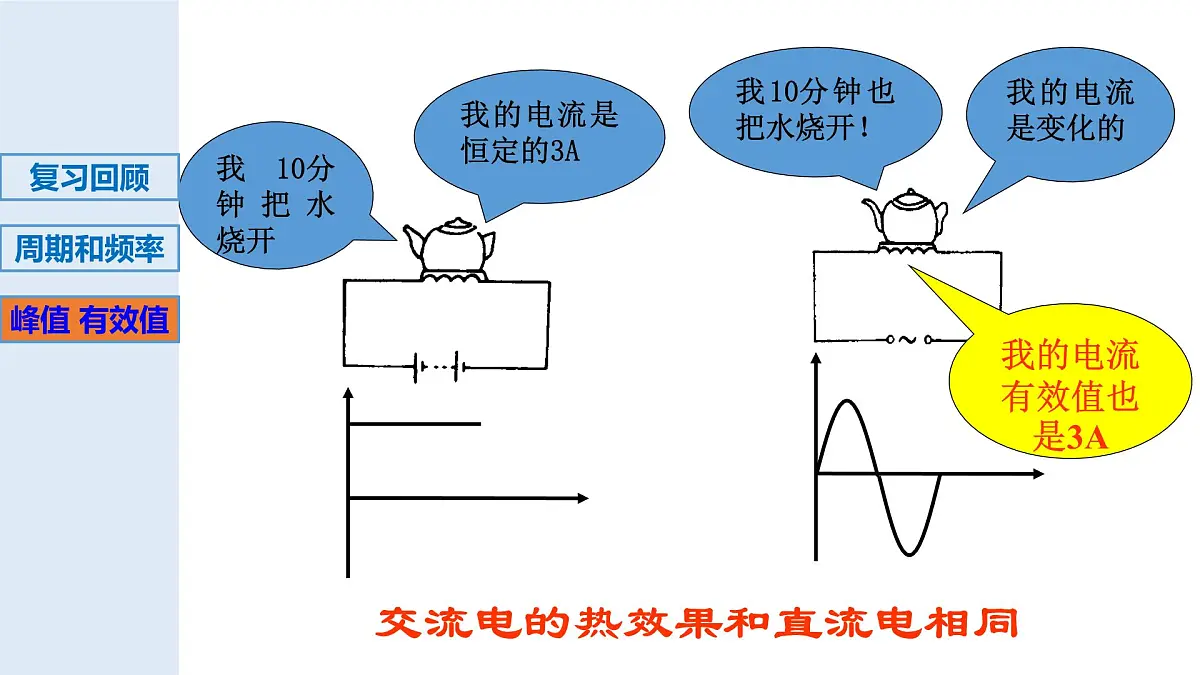 3.2正弦交变电流的描述-2024-2025学年高二物理教学课件(教科版2019选择性必修第二册)第8页