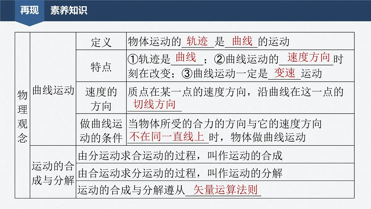 第五章 章末素养提升-2024-2025学年高一下学期物理同步教学课件(人教版必修二)第2页
