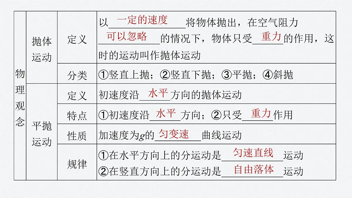 第五章 章末素养提升-2024-2025学年高一下学期物理同步教学课件(人教版必修二)第3页