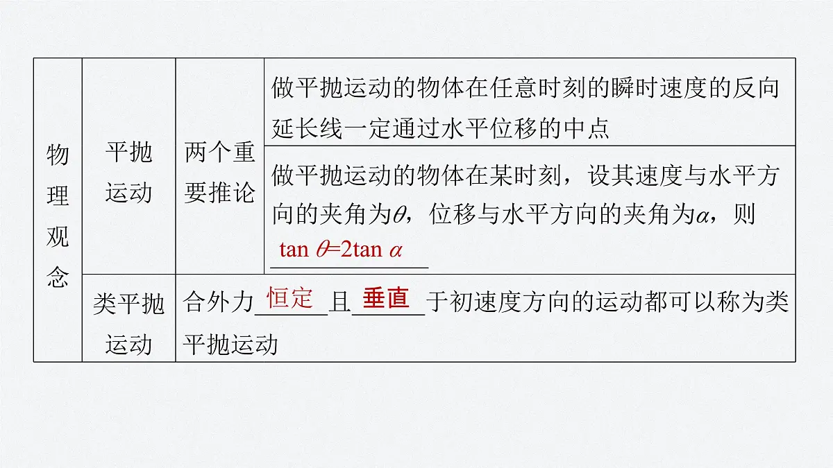第五章 章末素养提升-2024-2025学年高一下学期物理同步教学课件(人教版必修二)第4页