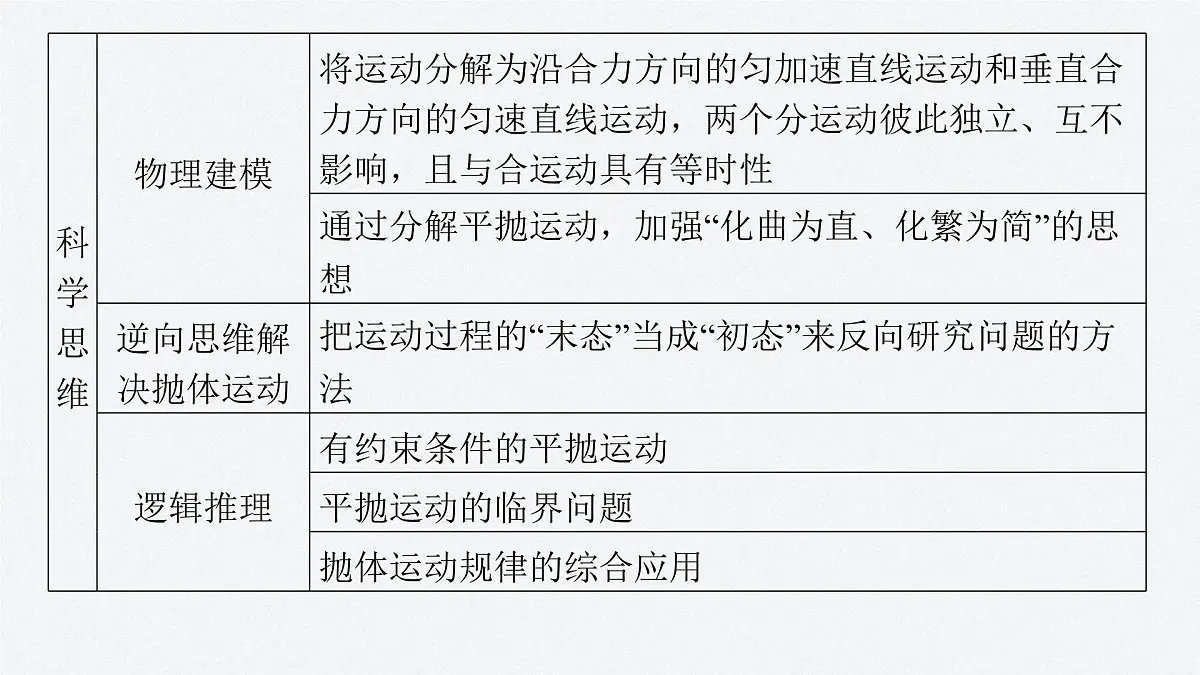 第五章 章末素养提升-2024-2025学年高一下学期物理同步教学课件(人教版必修二)第5页