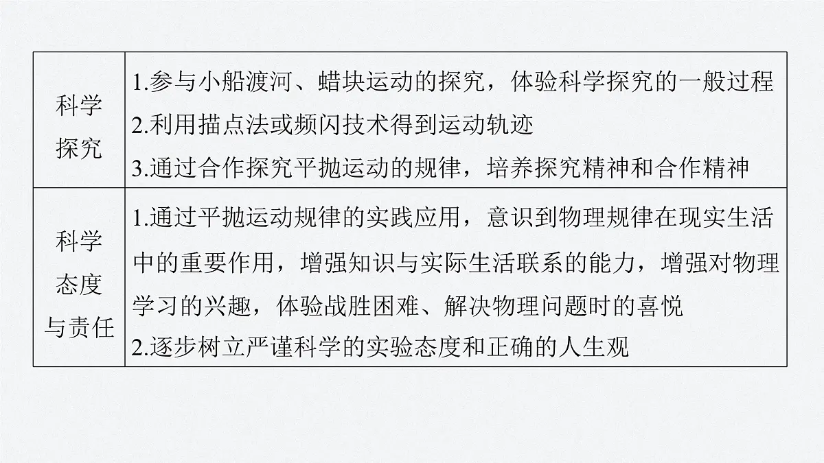第五章 章末素养提升-2024-2025学年高一下学期物理同步教学课件(人教版必修二)第6页