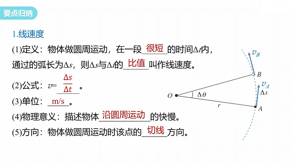 6.1 圆周运动-2024-2025学年高一下学期物理同步教学课件(人教版必修二)第7页