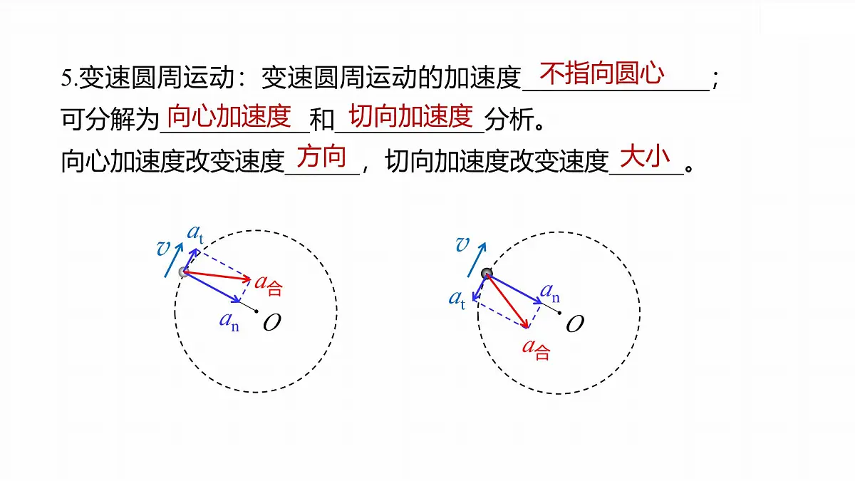 6.3 向心加速度-2024-2025学年高一下学期物理同步教学课件(人教版必修二)第8页