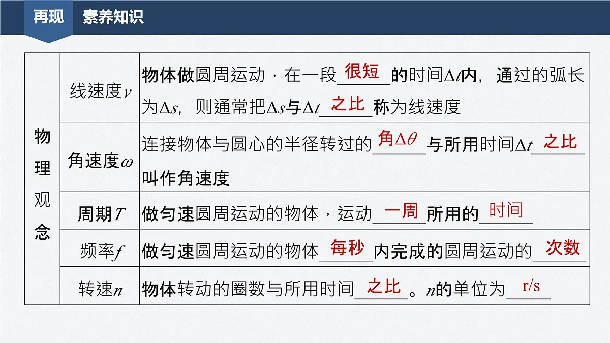 第六章 章末素养提升-2024-2025学年高一下学期物理同步教学课件(人教版必修二)第2页