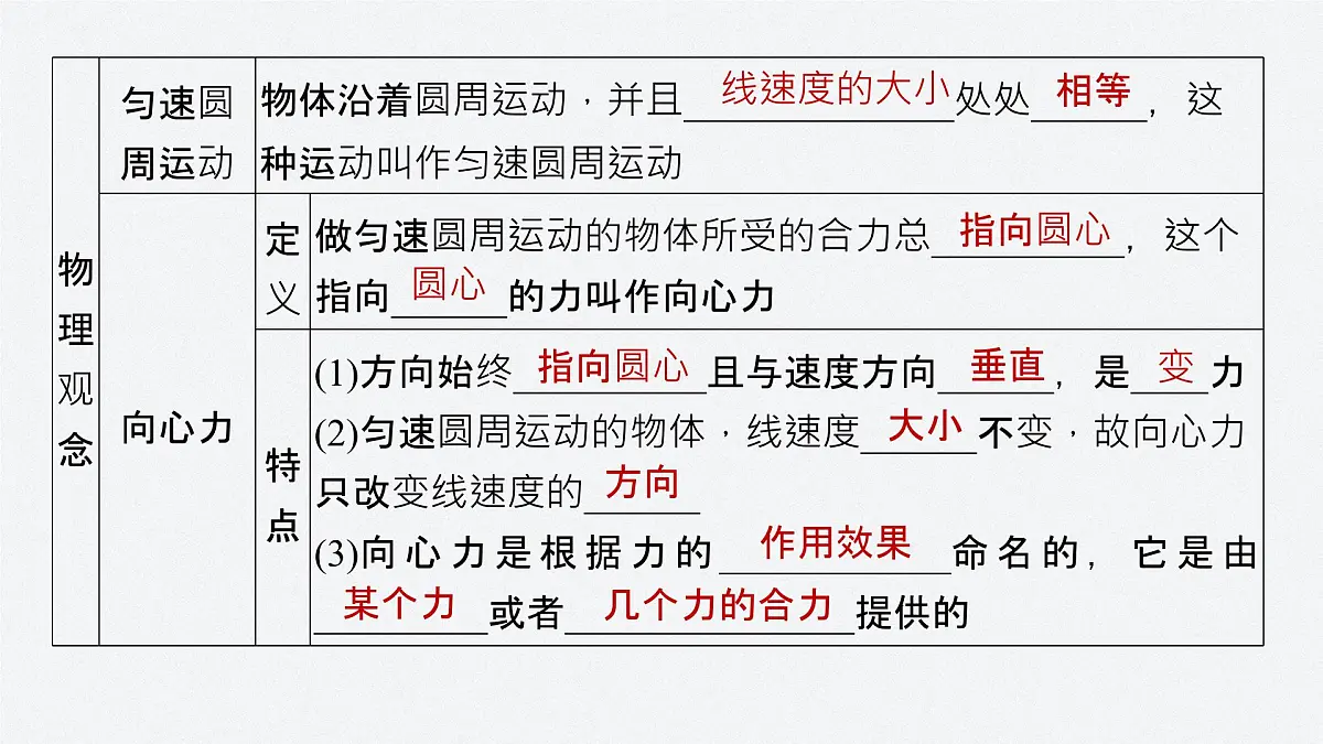 第六章 章末素养提升-2024-2025学年高一下学期物理同步教学课件(人教版必修二)第3页