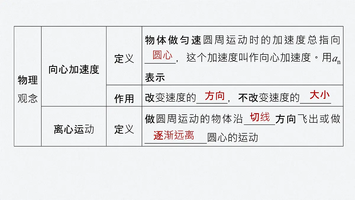 第六章 章末素养提升-2024-2025学年高一下学期物理同步教学课件(人教版必修二)第4页