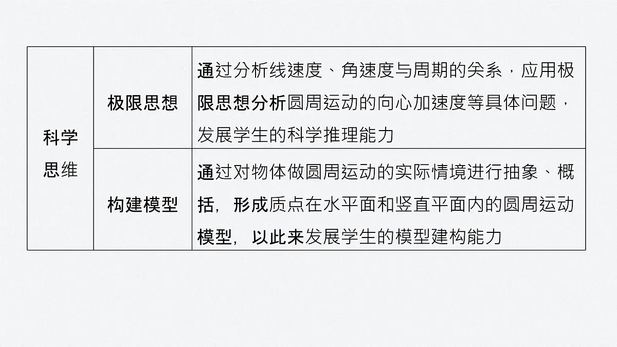 第六章 章末素养提升-2024-2025学年高一下学期物理同步教学课件(人教版必修二)第5页