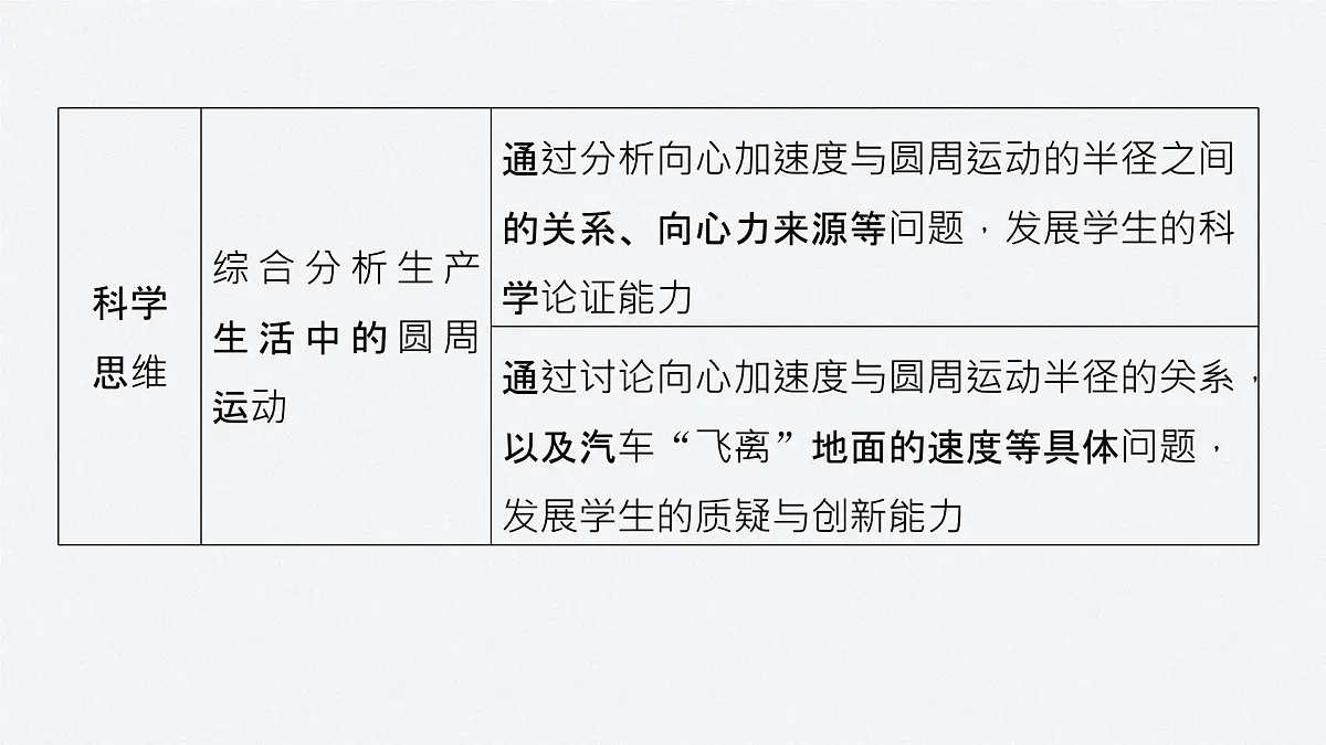 第六章 章末素养提升-2024-2025学年高一下学期物理同步教学课件(人教版必修二)第6页