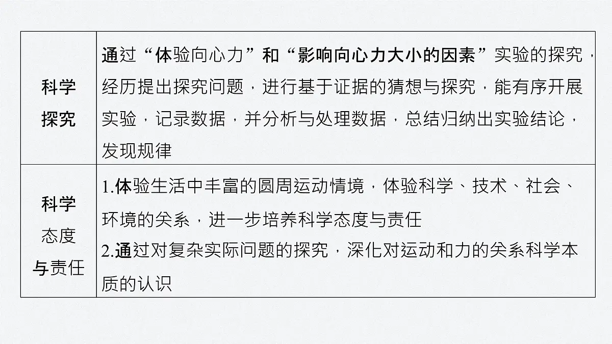 第六章 章末素养提升-2024-2025学年高一下学期物理同步教学课件(人教版必修二)第7页