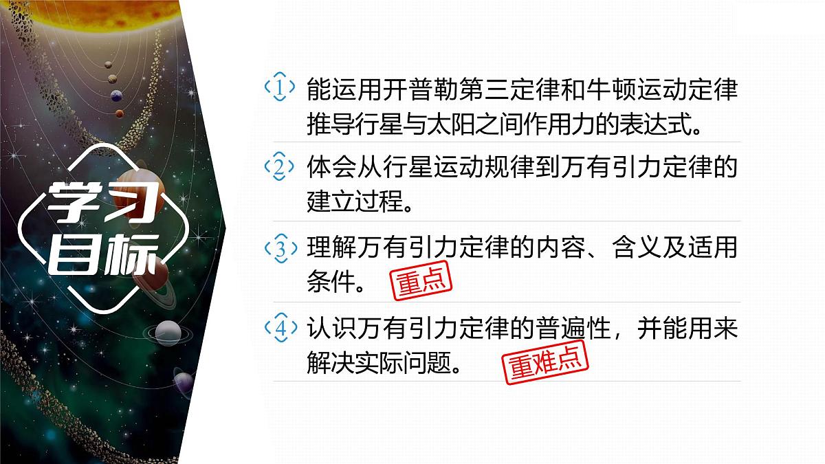 7.2 万有引力定律-2024-2025学年高一下学期物理同步教学课件(人教版必修二)第2页