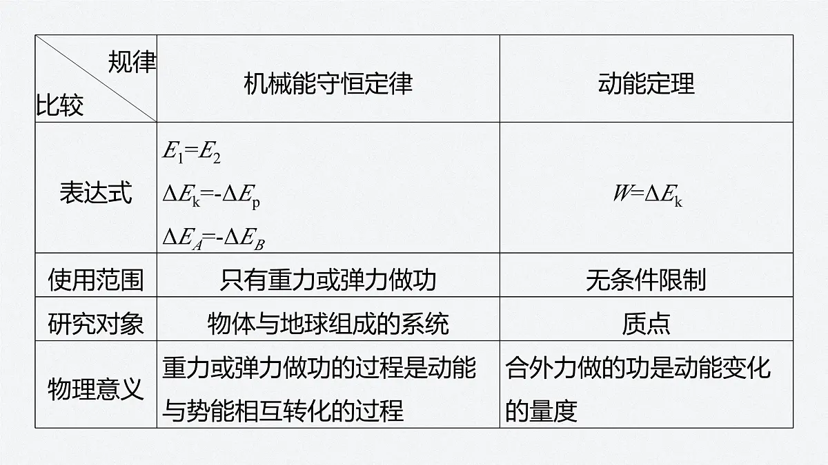 8.4 动能定理和机械能守恒定律的综合应用-2024-2025学年高一下学期物理同步教学课件(人教版必修二)第5页