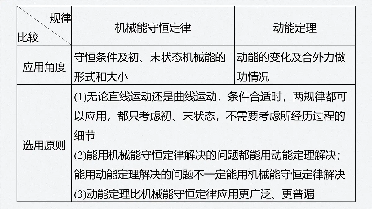 8.4 动能定理和机械能守恒定律的综合应用-2024-2025学年高一下学期物理同步教学课件(人教版必修二)第6页