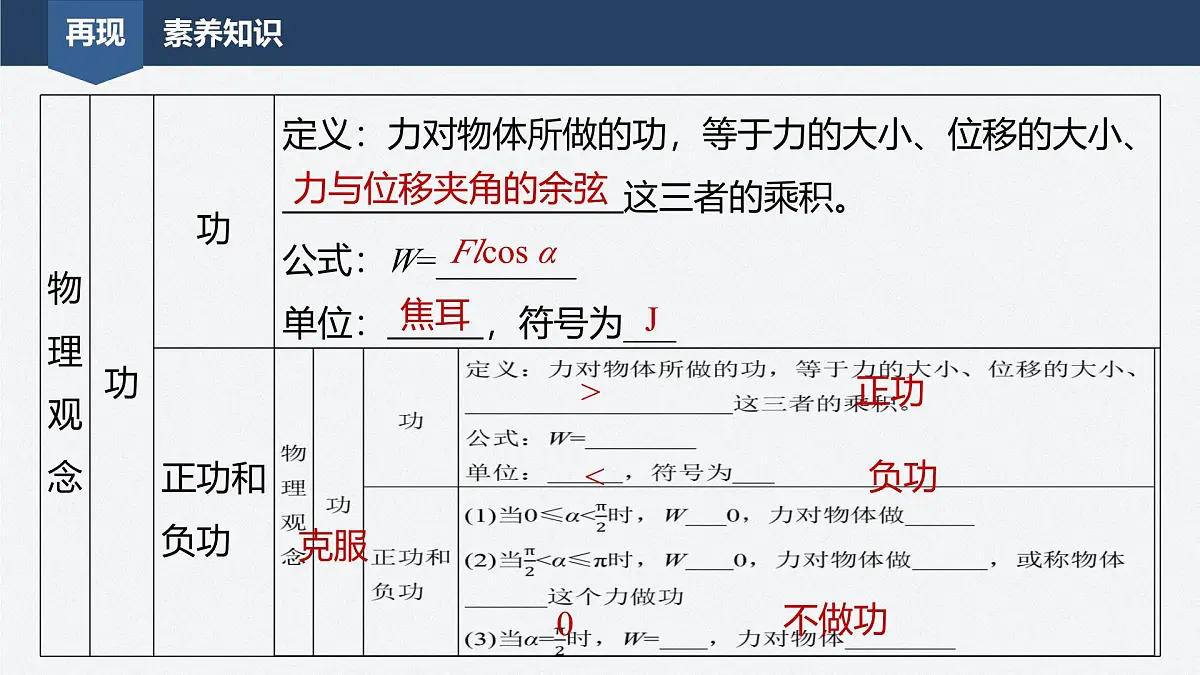 第八章 章末素养提升-2024-2025学年高一下学期物理同步教学课件(人教版必修二)第2页