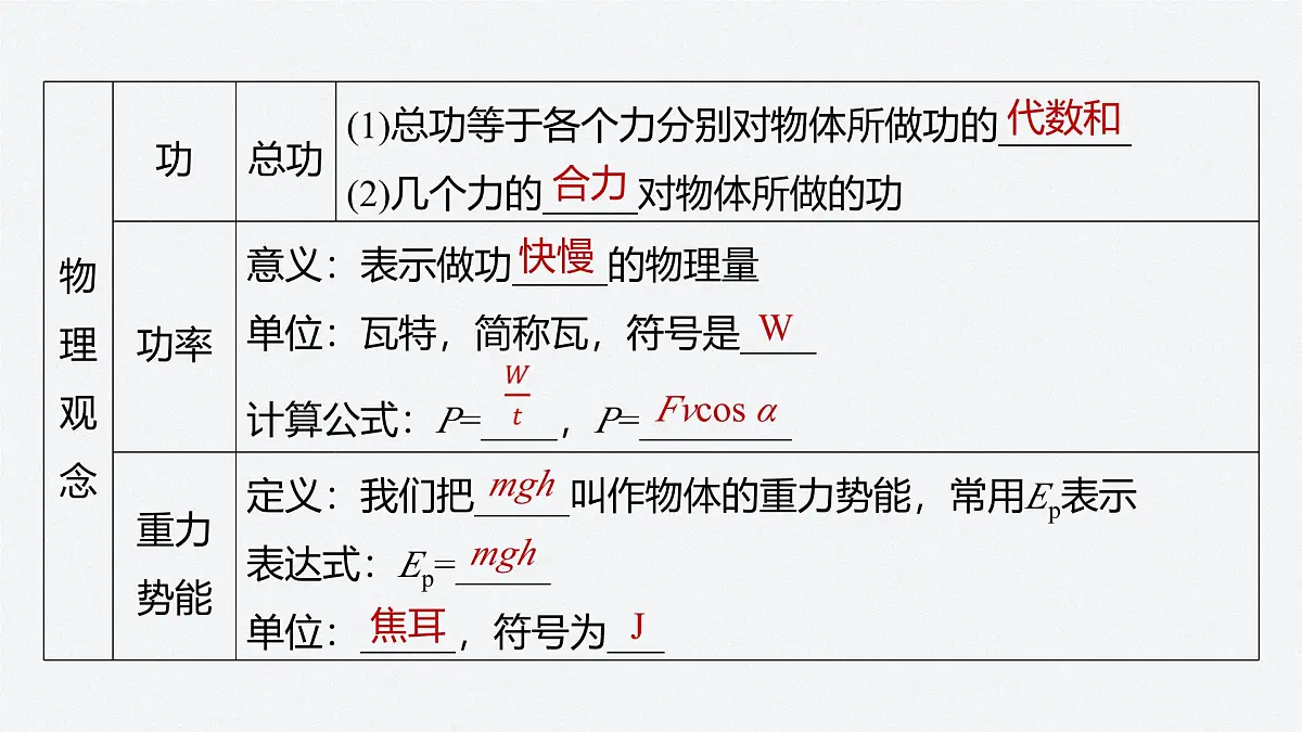 第八章 章末素养提升-2024-2025学年高一下学期物理同步教学课件(人教版必修二)第3页