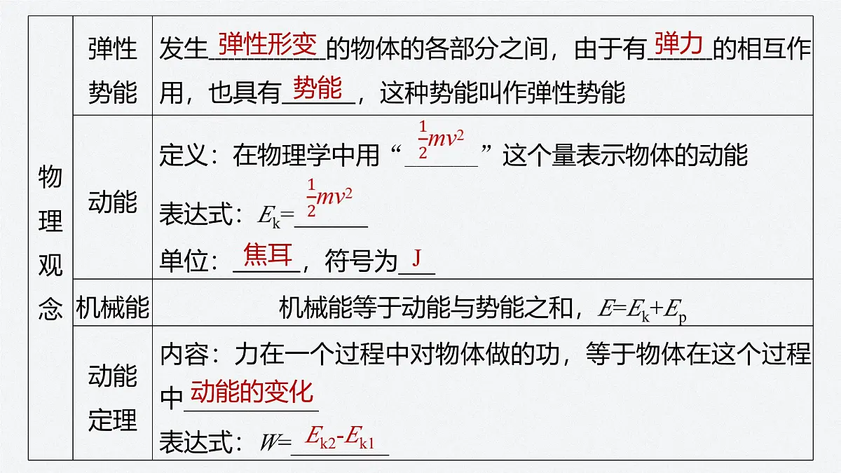 第八章 章末素养提升-2024-2025学年高一下学期物理同步教学课件(人教版必修二)第4页