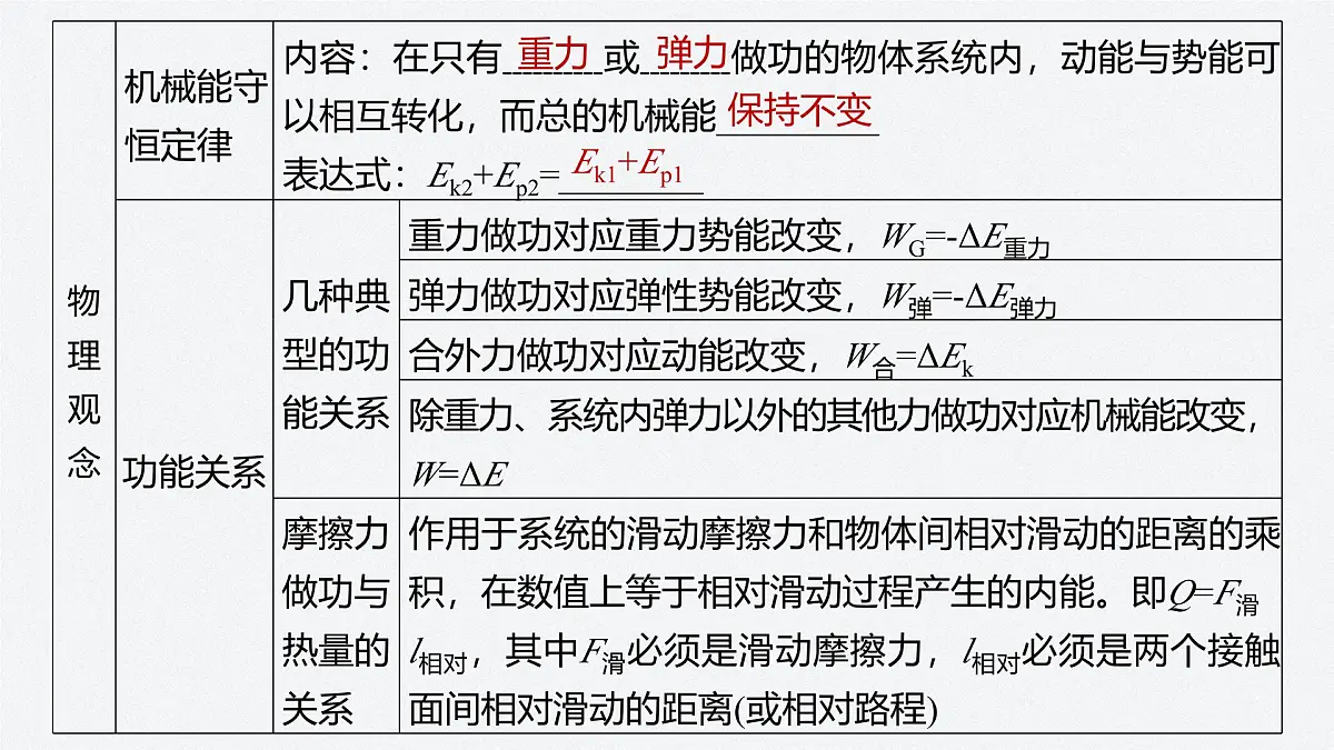 第八章 章末素养提升-2024-2025学年高一下学期物理同步教学课件(人教版必修二)第5页