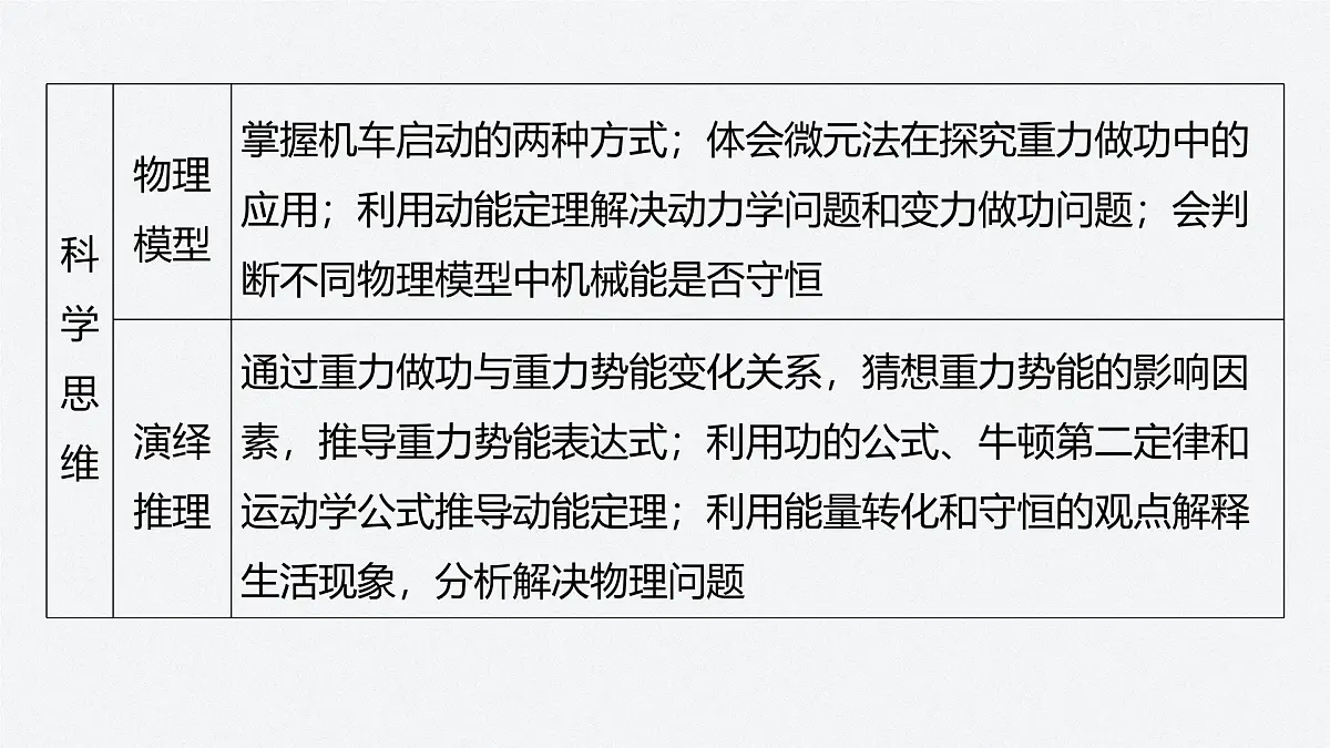 第八章 章末素养提升-2024-2025学年高一下学期物理同步教学课件(人教版必修二)第6页