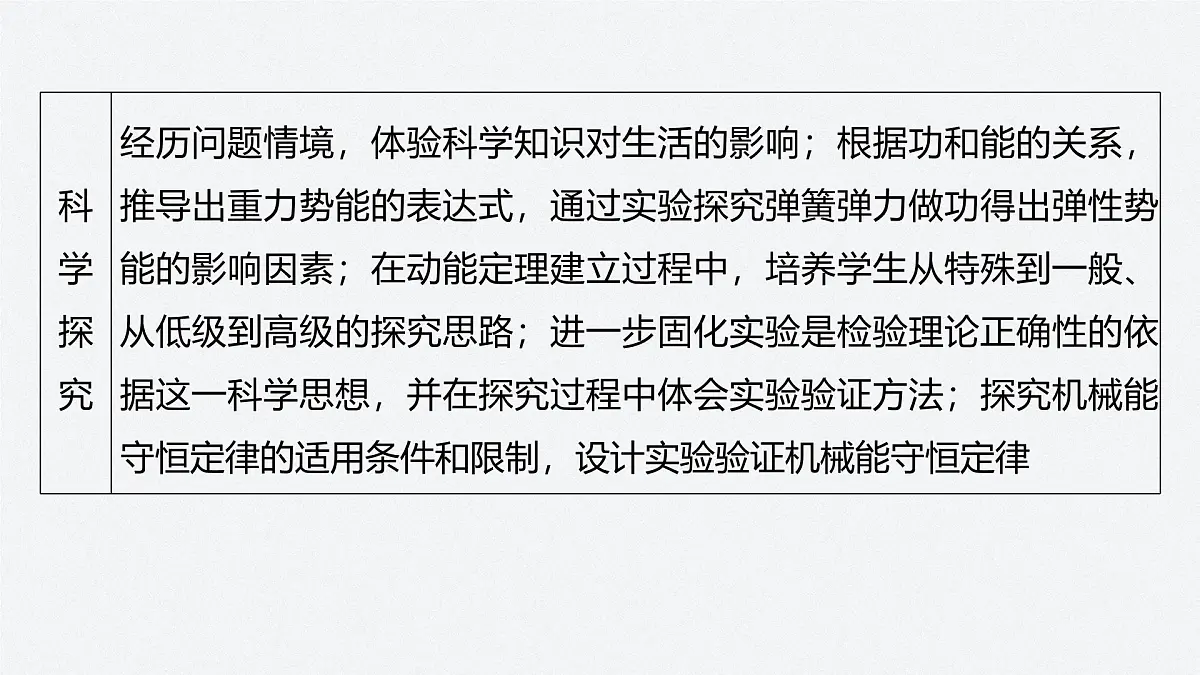 第八章 章末素养提升-2024-2025学年高一下学期物理同步教学课件(人教版必修二)第7页