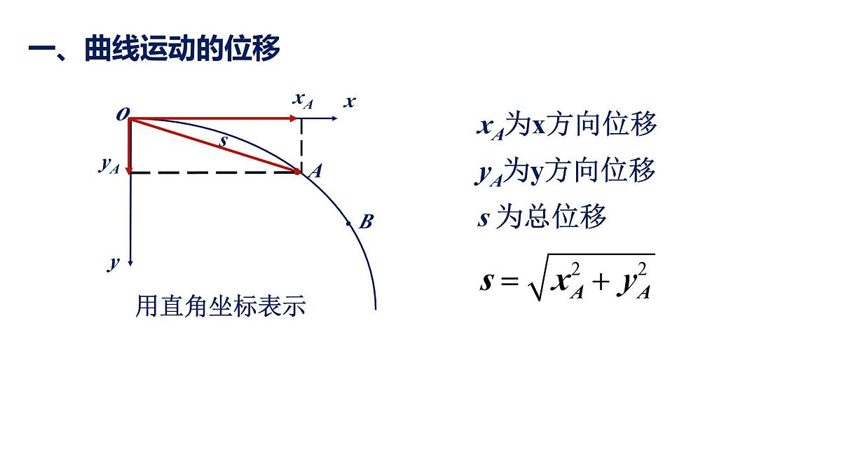 5.1 曲线运动 课件-高一下学期物理人教版(2019)必修第二册第6页