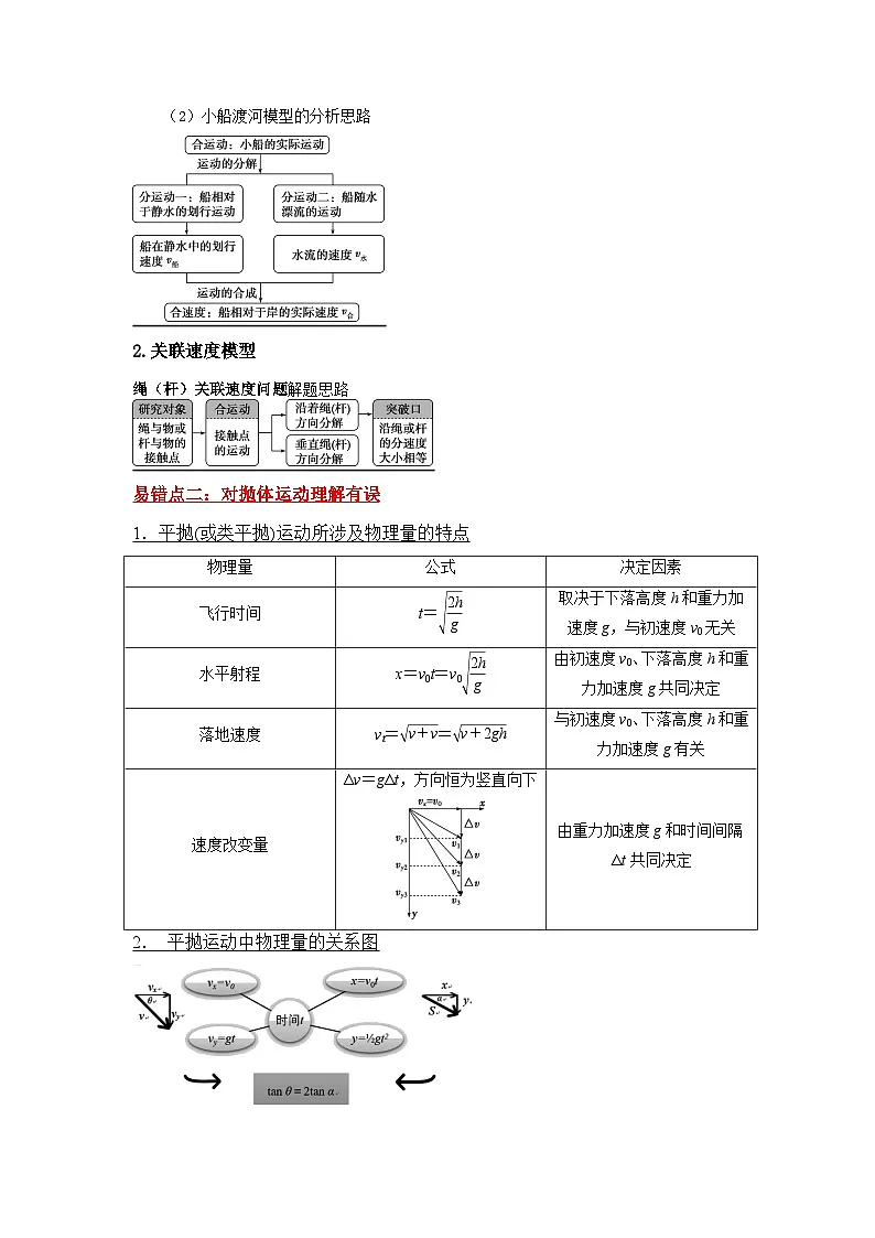 新高考物理二轮复习易错题训练专题04 曲线运动-(3大陷阱(原卷版)第2页