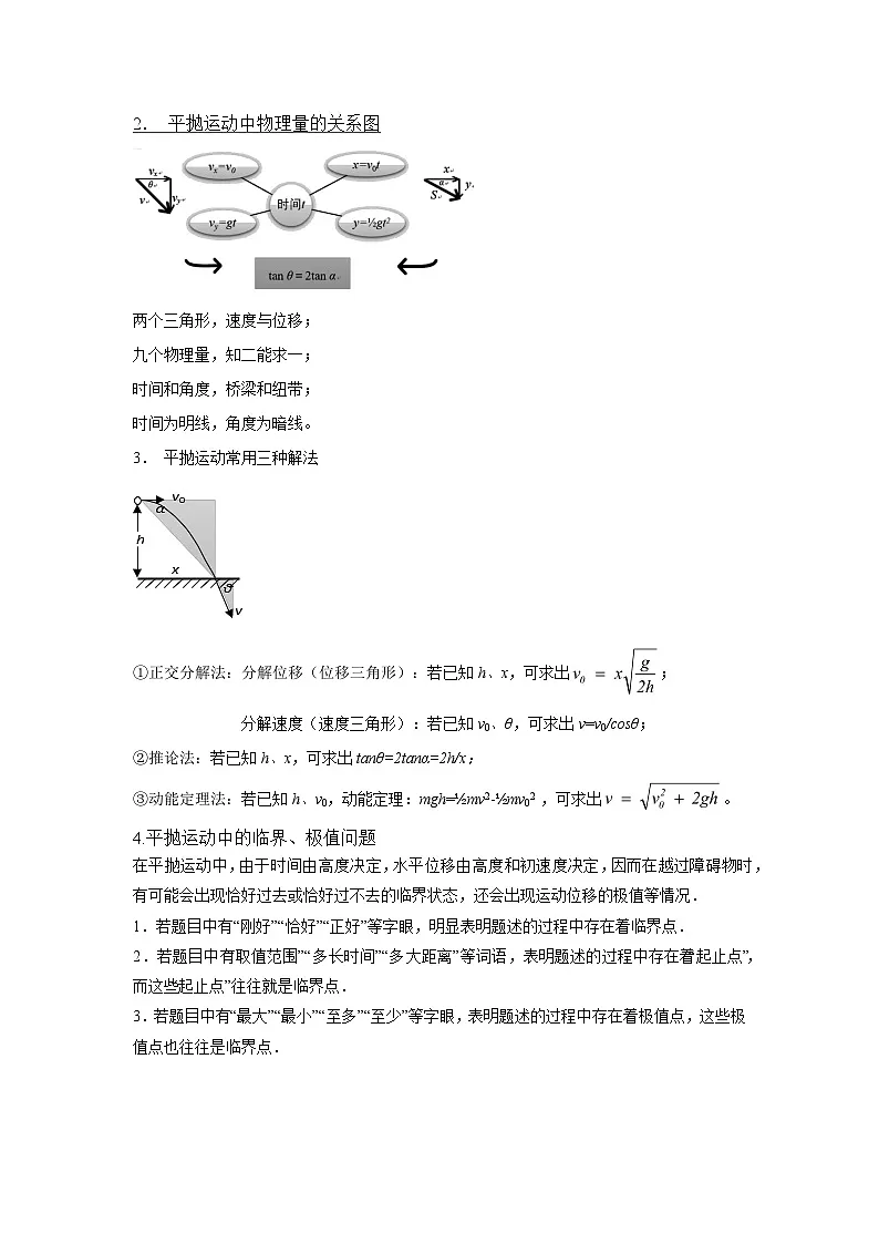 新高考物理二轮复习易错题训练专题04 曲线运动-(3大陷阱(解析版)第3页