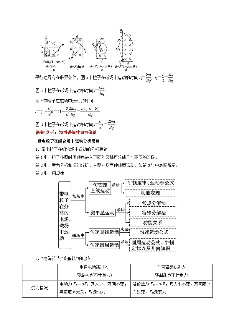 新高考物理二轮复习易错题训练专题11 磁场-(4大陷阱(解析版)第2页