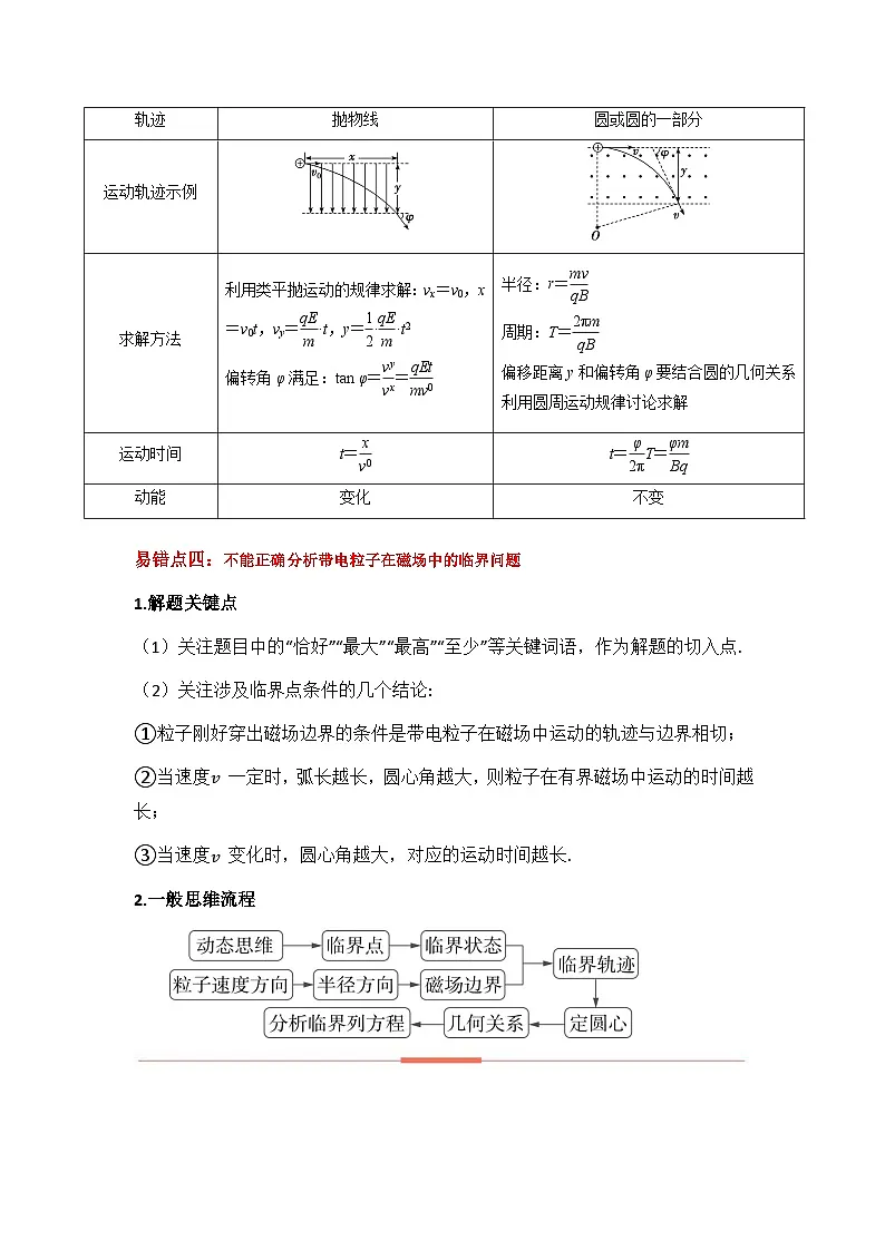 新高考物理二轮复习易错题训练专题11 磁场-(4大陷阱(解析版)第3页