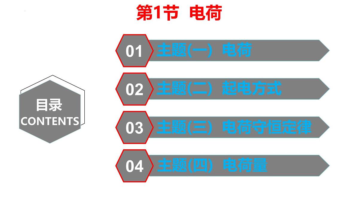 物理人教版(2019)必修第三册9.1电荷课件第2页