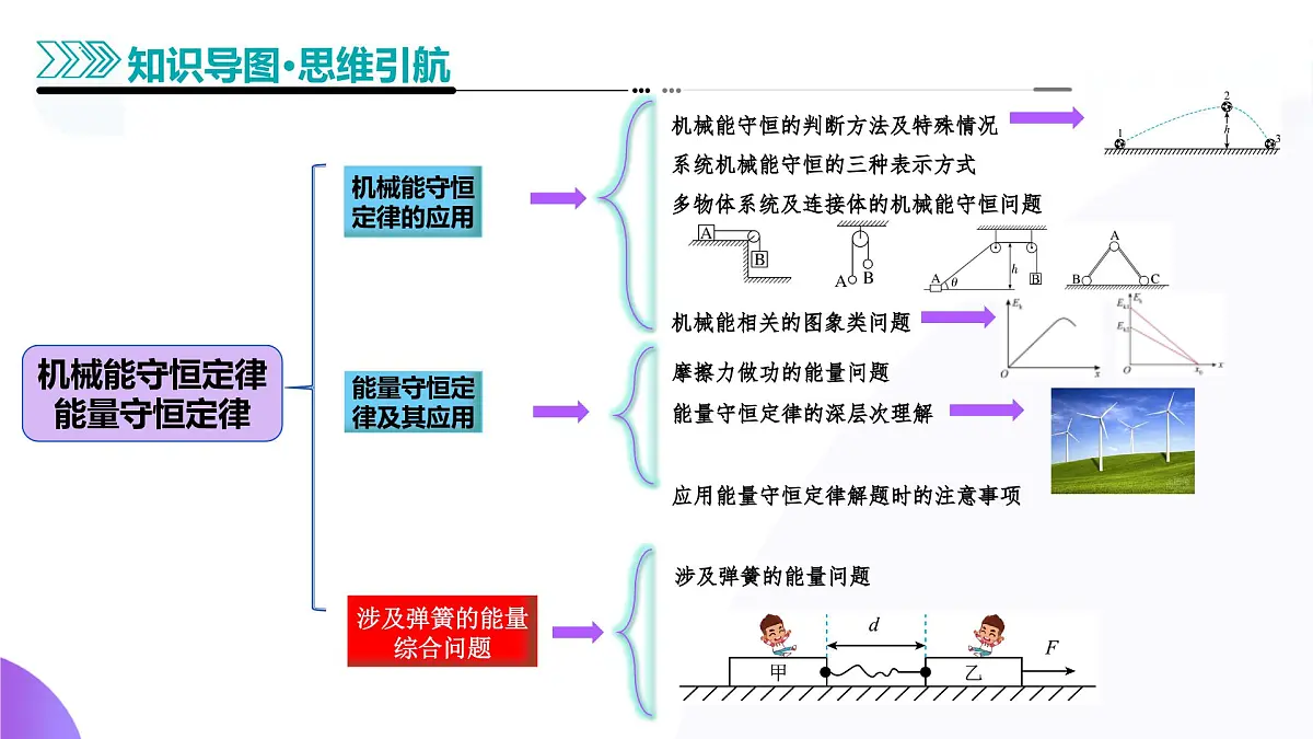 专题06 机械能守恒定律 能量守恒定律-高考物理二轮复习讲练测(新高考通用)课件PPT第5页