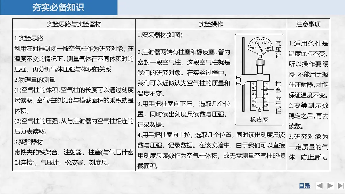 2025届高三物理一轮复习精品课件第十四章热学实验二十一探究等温情况下一定质量气体压强与体积的关系第5页
