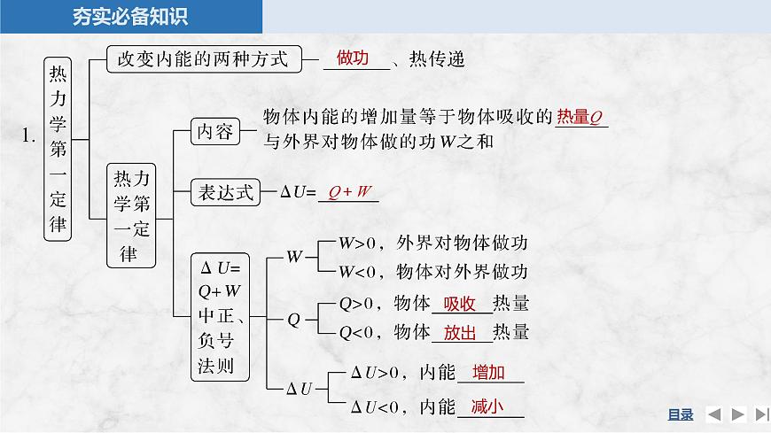 2025屆高三物理一輪復(fù)習(xí)精品課件第十四章熱學(xué)第3講熱力學(xué)定律與能量守恒定律第5頁