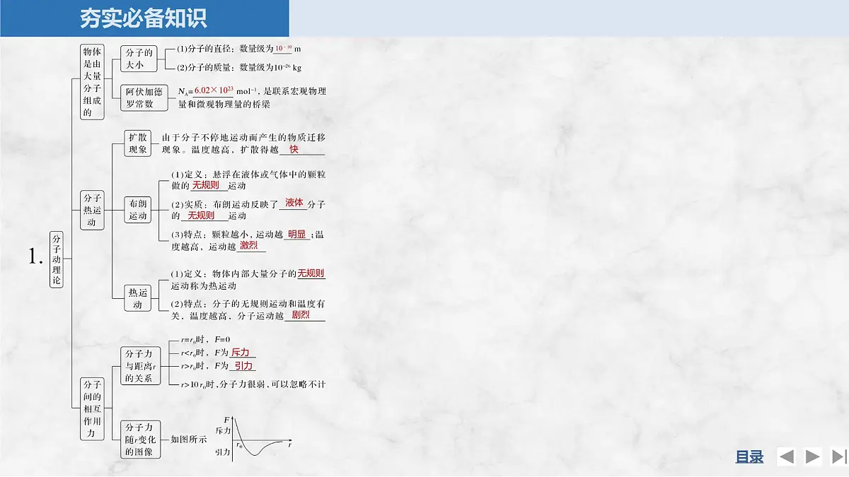 2025届高三物理一轮复习精品课件第十四章热学第1讲分子动理论内能第5页