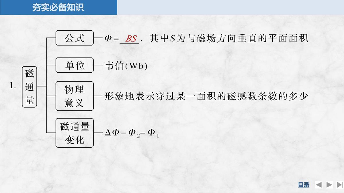 2025届高三物理一轮复习精品课件第十一章电磁感应第1讲实验十五探究影响感应电流方向的因素电磁感应现象楞次定律第5页