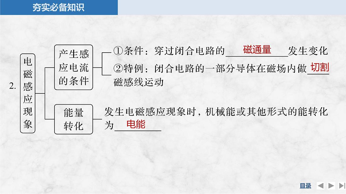 2025届高三物理一轮复习精品课件第十一章电磁感应第1讲实验十五探究影响感应电流方向的因素电磁感应现象楞次定律第6页
