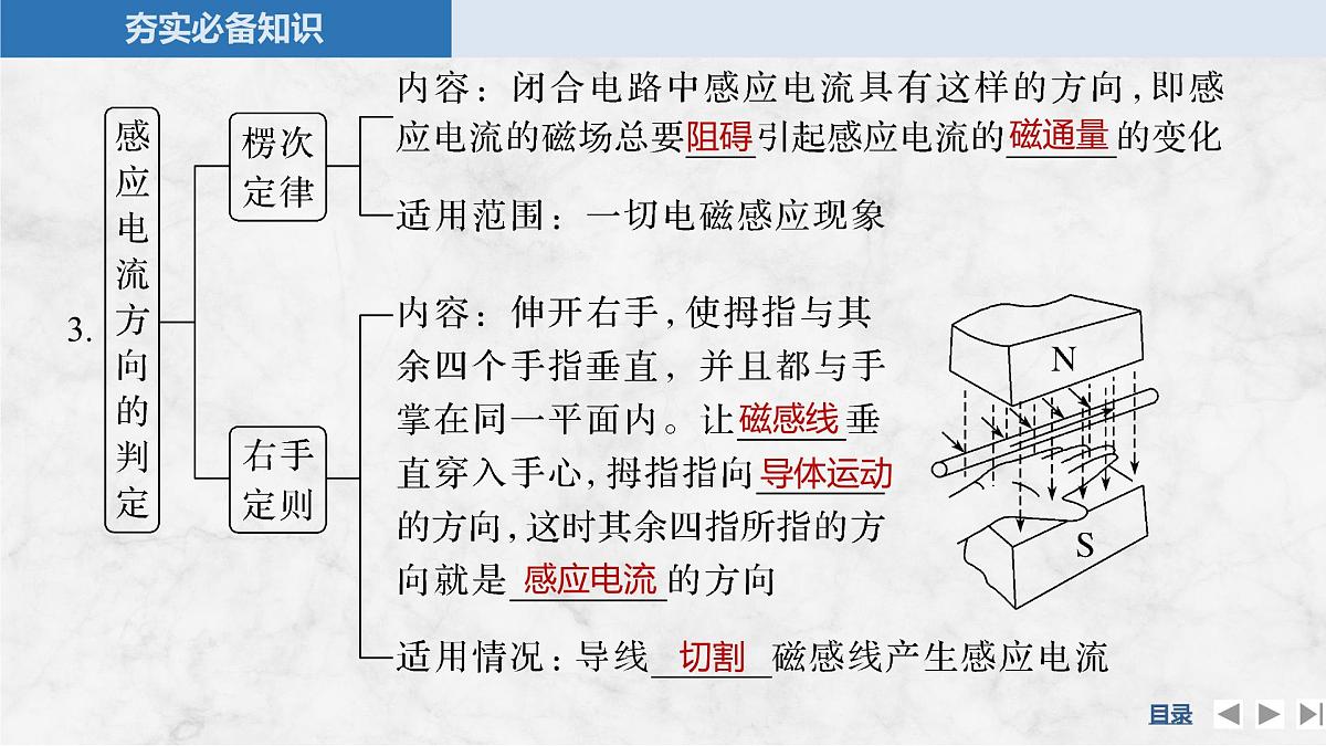 2025届高三物理一轮复习精品课件第十一章电磁感应第1讲实验十五探究影响感应电流方向的因素电磁感应现象楞次定律第7页