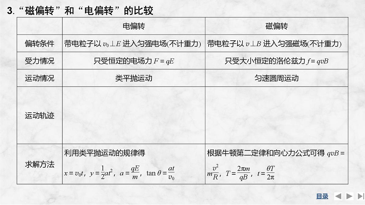 2025届高三物理一轮复习精品课件第十章磁场专题强化二十带电粒子在组合场中的运动第4页
